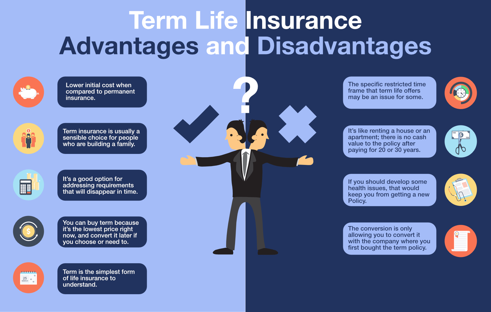 Term Life Insurance: Pros and Cons You Should Discuss