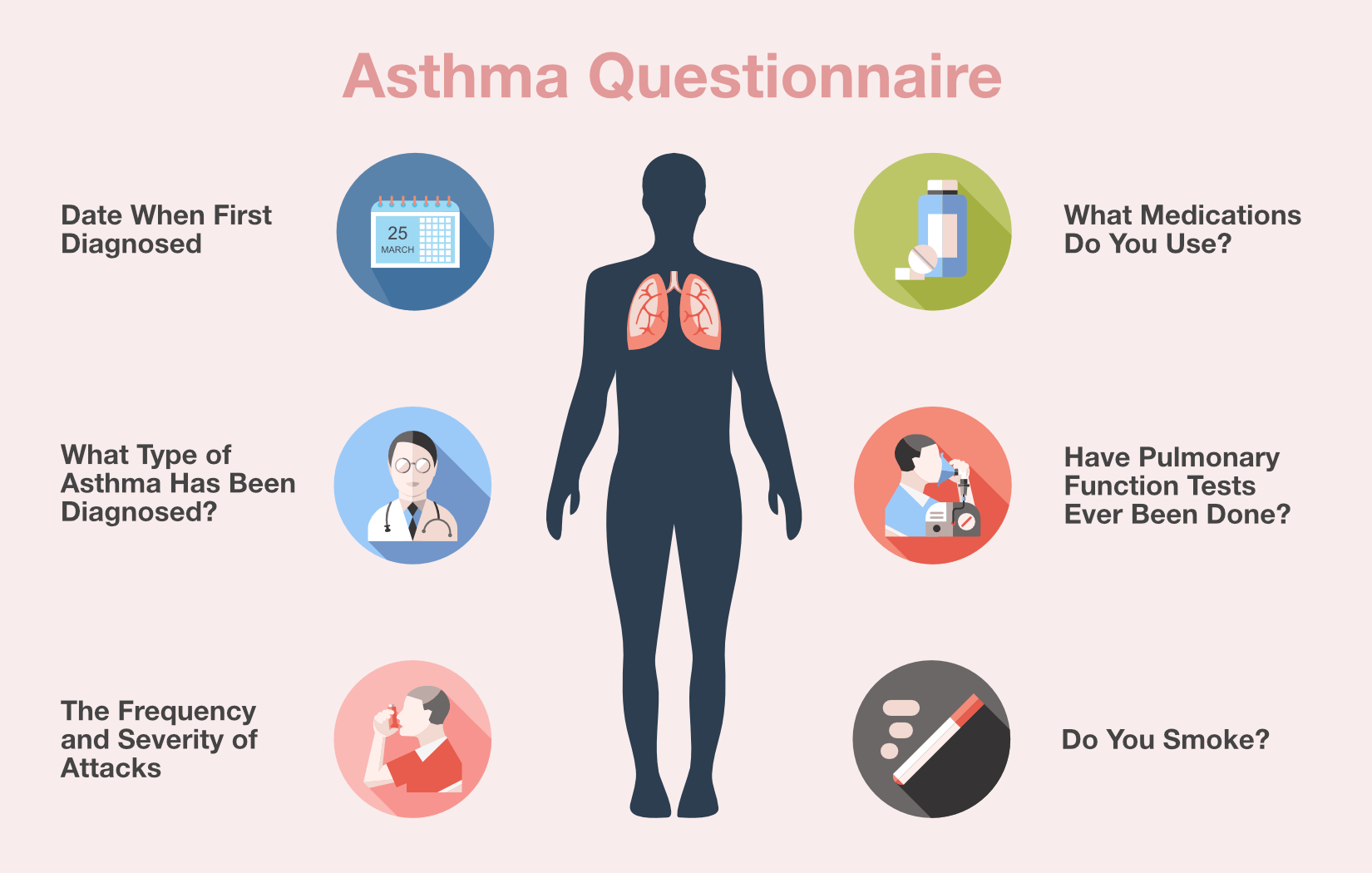 Life Insurance with Asthma—How to Get the Best Rates