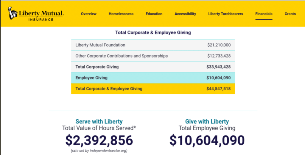 Is Liberty Mutual A Good Insurance