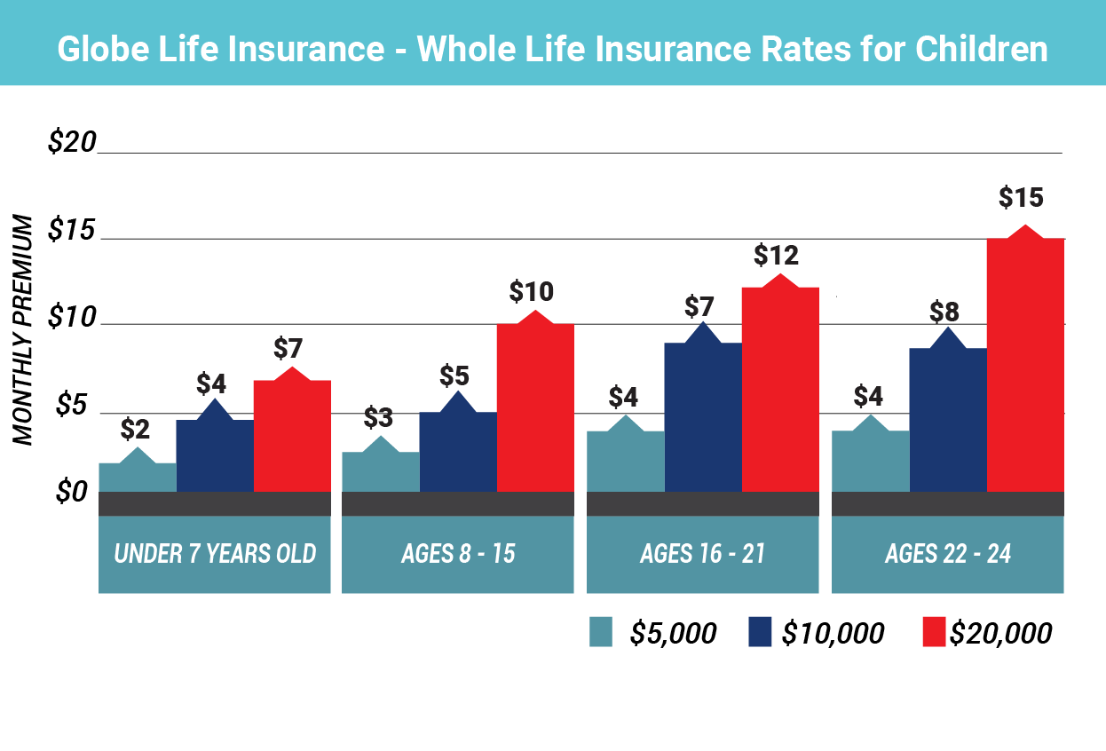 Globe Life Insurance Review [Best Coverages + 2024 Rates] » Effortless
