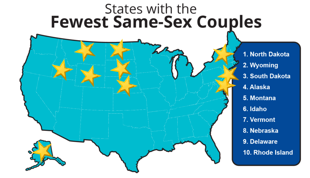 Best Cities for Same-Sex Married Couples [+2020 LGBTQ State Stats]